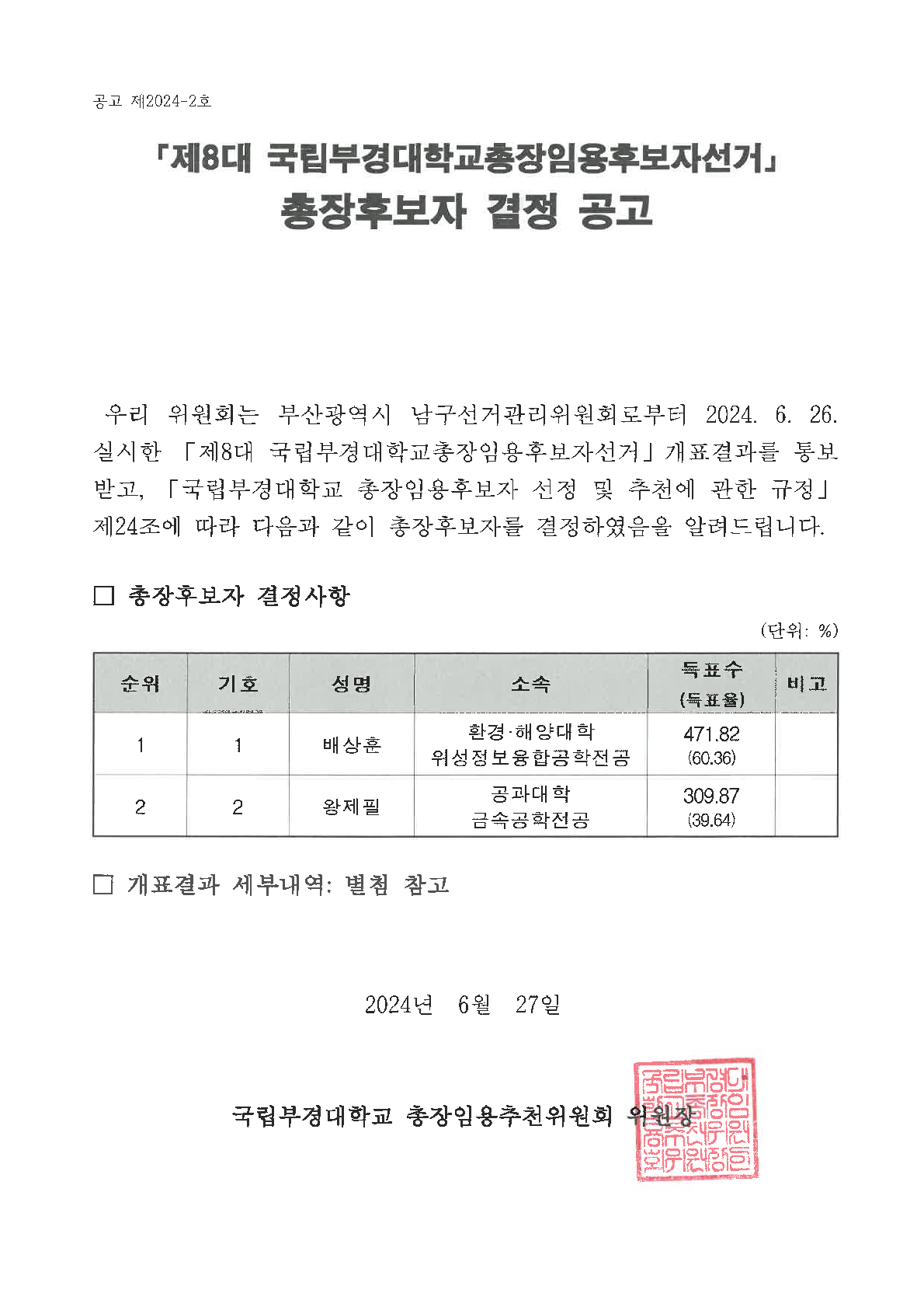 제8대국립부경대학교총장임용후보자선거총장후보자결정공고.png - 클릭 시 이미지 크게 보기 : 새창열림
